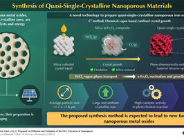 Researchers successfully prepared a quasi-single-crystalline nanoporous iron oxide with excellent thermal stability and catalytic performance.
