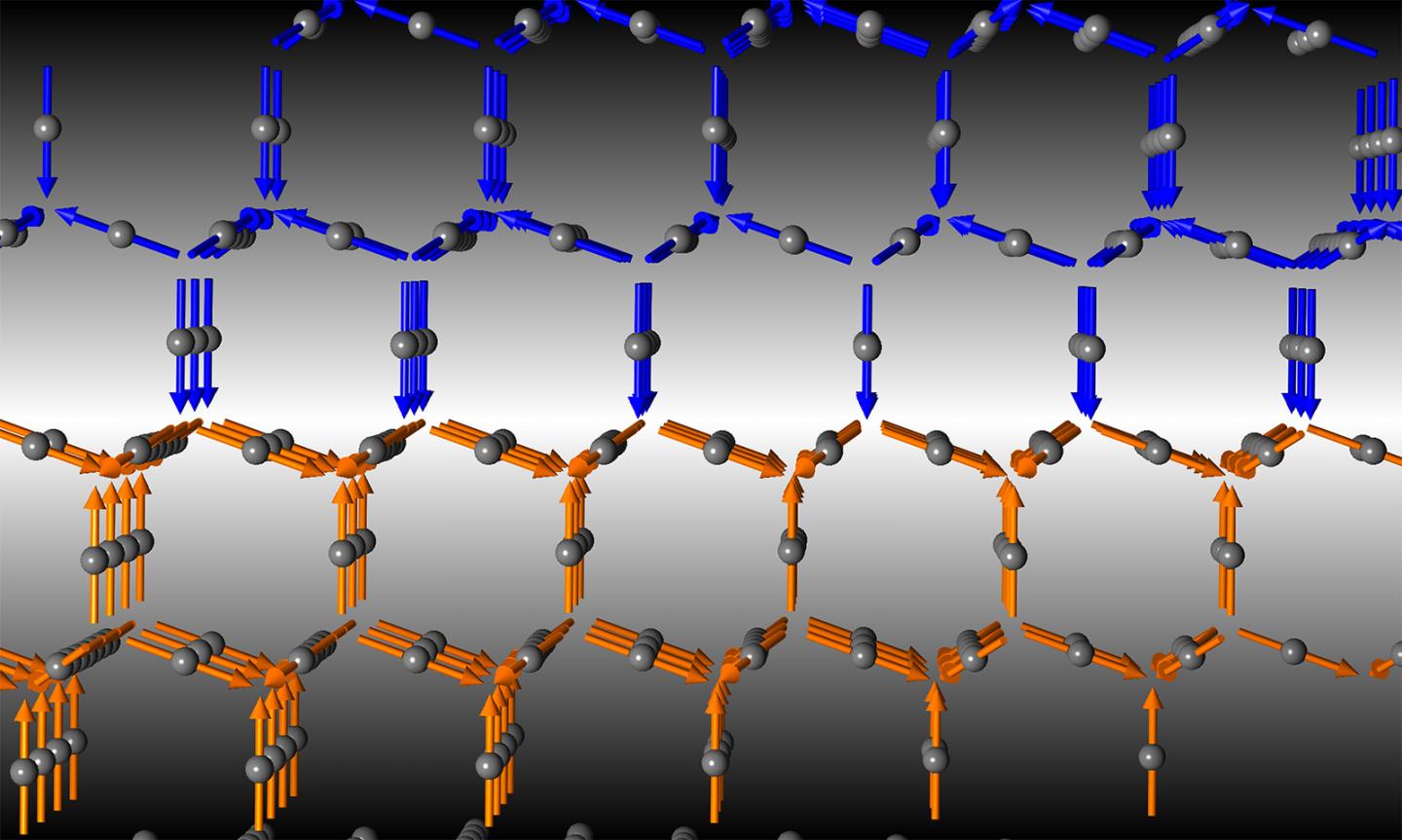 An illustration of two domains (blue and orange) divided by a domain wall (white area) in a material. The magnetic order is designated with organized arrows (electron spins) while the colors represent two different domains (but the same magnetic order). In the material pictured here, the domain walls are conductive and the domains are insulating. @ Yejun Fang