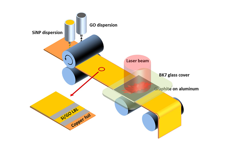 Purdue professor Gary Cheng and his colleagues have manufactured semiconductor oxide thin films by combining pulsed laser deposition with laser annealing to achieve better structural and optoelectronic properties than traditionally manufactured films. @ Gary Cheng