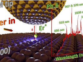 Characterizing the excited states of individual atoms through the combination of tunneling microscopy and pulsed laser