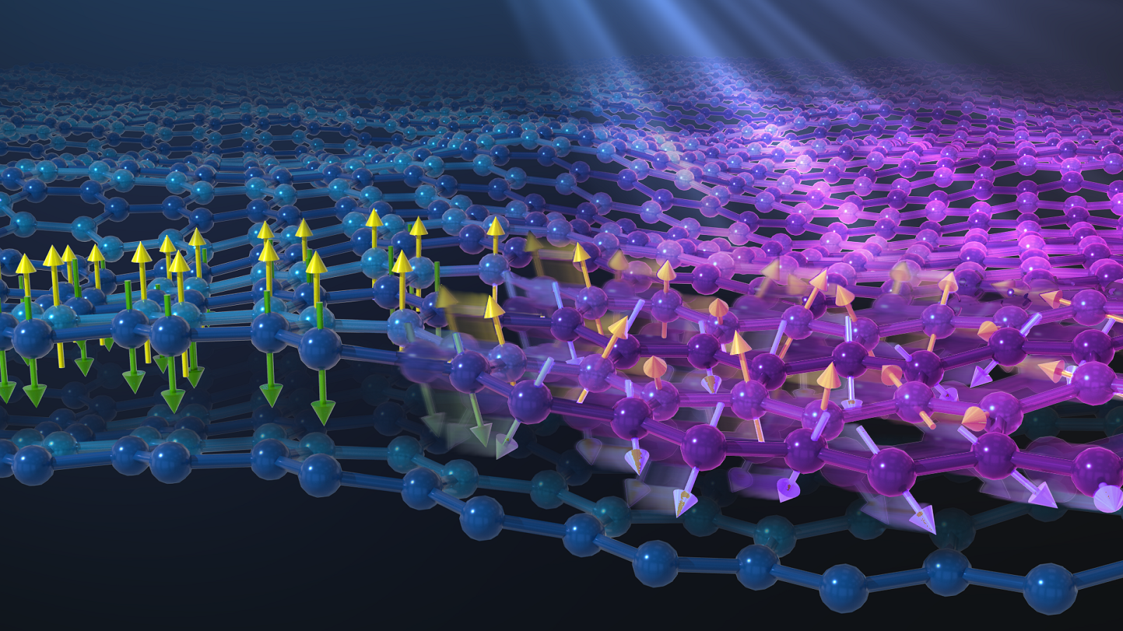 Atomic carpet moved by scrambled spins. Shearing of atomic layers in layered iron phosphorus trisulfide is caused by scrambling of electron spin upon exposure to light pulse. Ordered spins on left; scrambled spins on right. @ Argonne National Laboratory