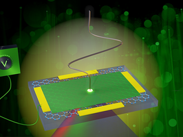 Terahertz-to-visible light conversion for future telecommunications