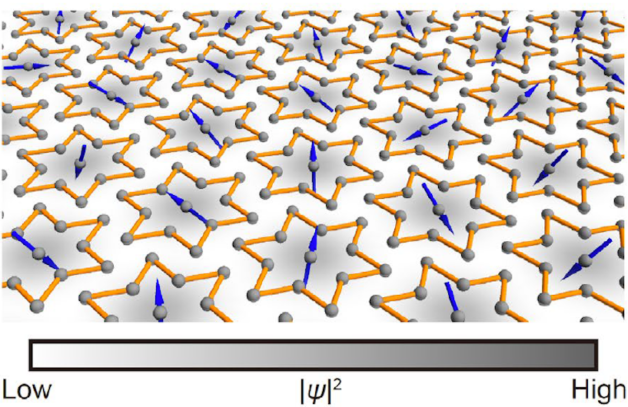 Schematic of the triangular spin lattice and star-of-David charge density wave pattern in a monolayer of tantalum diselenide. Each star consists of 13 tantalum atoms. Localized spins are represented by a blue arrow at the star center. The wavefunction of the localized electrons is represented by gray shading. @ Mike Crommie et al./Berkeley Lab