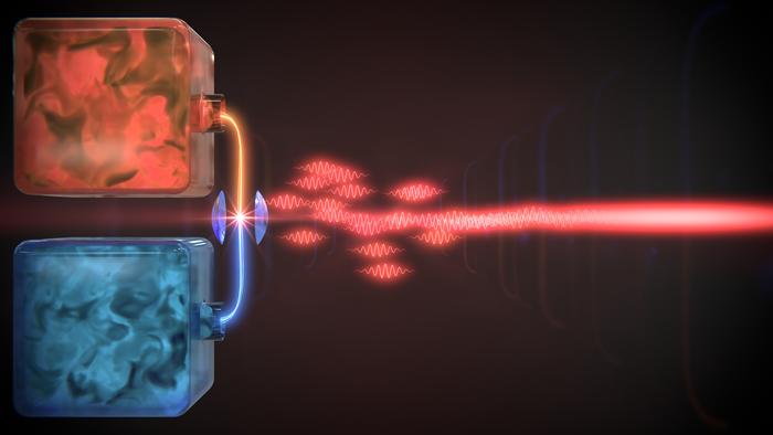 An atom in a cavity between two mirrors (left) acts as a heat engine in a driven-dissipative quantum system in which energy is continuously added and lost to the environment. The fluctuations in the escaping light (centre) are reduced (right) if only the atom but not the light is described quantum mechanically. @ Enrique Sahagún, Scixel / University of Basel, Department of Physics