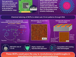 Breakthrough in semiconductor patterning: New block copolymer achieves 7.6 nm line width