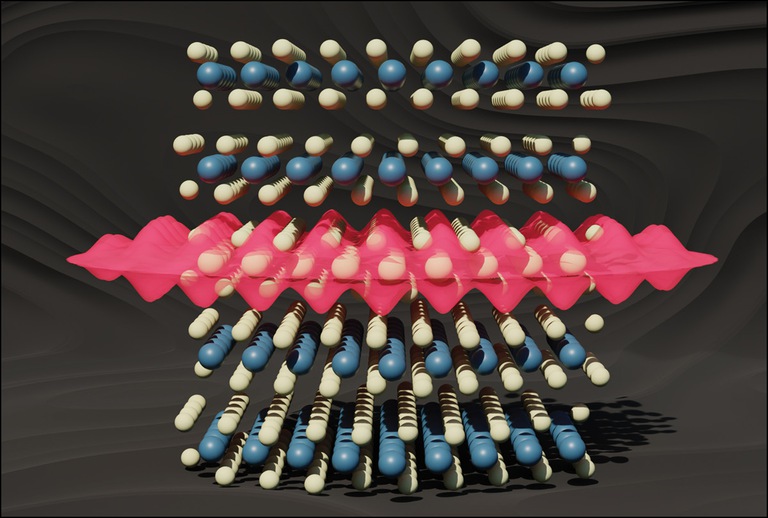 Atoms of a tantalum disulfide (TaS2) crystal with a 2D endotaxial layer in the center. The pink cloud represents the charge density wave, a clumped pattern of electrons, surrounding the 2D layer. @ Hovden Laboratory