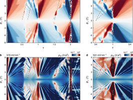 New research uncovers exotic electron crystal in graphene