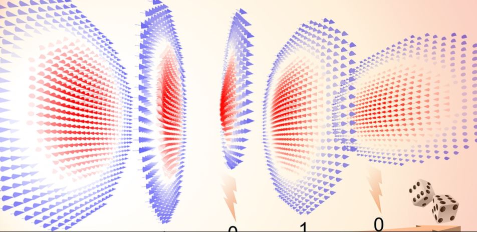 Magnetic swirls called skyrmions fluctuate randomly in size, a behavior that can be harnessed to generate true random numbers. @ Xiao lab / Brown University