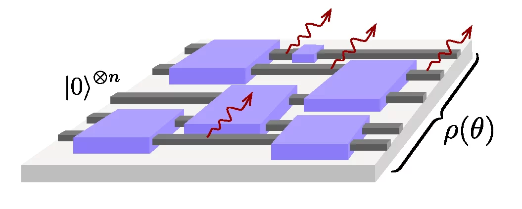 Schematic representation of a quantum circuit in the presence of noise. @ Max Planck Institute of Quantum Optics