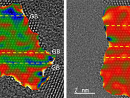 Specially synthesized assemblies of palladium particles with grain boundaries had significantly faster hydrogen insertion than similar-sized isolated palladium nanoparticles.
