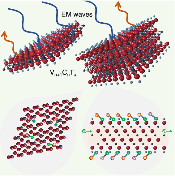 A MXene polymer composite being developed in Drexel's College of Engineering could help to curtail the ever-increasing electromagnetic interference that comes with the proliferation of electronics devices. @ Drexel University