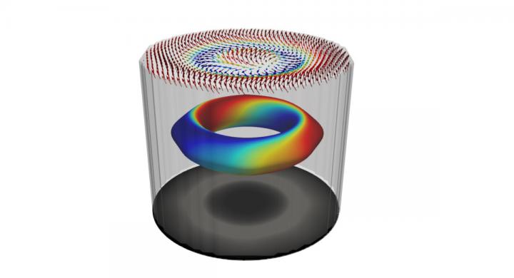 Artist's drawing of characteristic 3D spin texture of a magnetic hopfion. Berkeley Lab scientists have created and observed 3D hopfions. The discovery could advance spintronics memory devices. @ Peter Fischer and Frances Hellman/Berkeley Lab