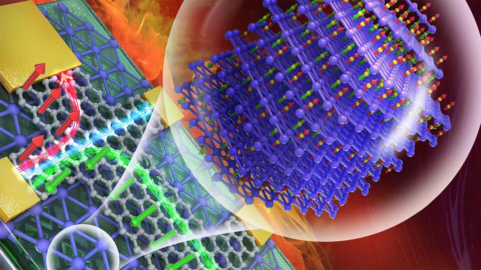 A nanoscale rendering of two materials, graphene (gray) and chromium oxide (blue), that collectively allowed researchers from Nebraska and Buffalo to fabricate a new type of transistor. The red and green arrows represent spin, a magnetism-related property of electrons that can be read as a 1 or 0. @ University at Buffalo / Advanced Materials