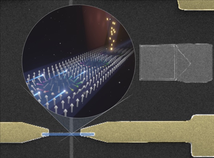 Skyrmions move in a magnetic track irradiated with helium ions. @ MBI / Michael Schneider