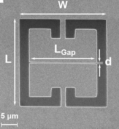 Scanning electron microscope (SEM) image of a unit cell containing a split-ring resonator with a gap of d = 250 nm. @ Adapted from S. Rajabali et al. doi: 10.1038/s41566-021-00854-3, Nature Photonics (2021)
