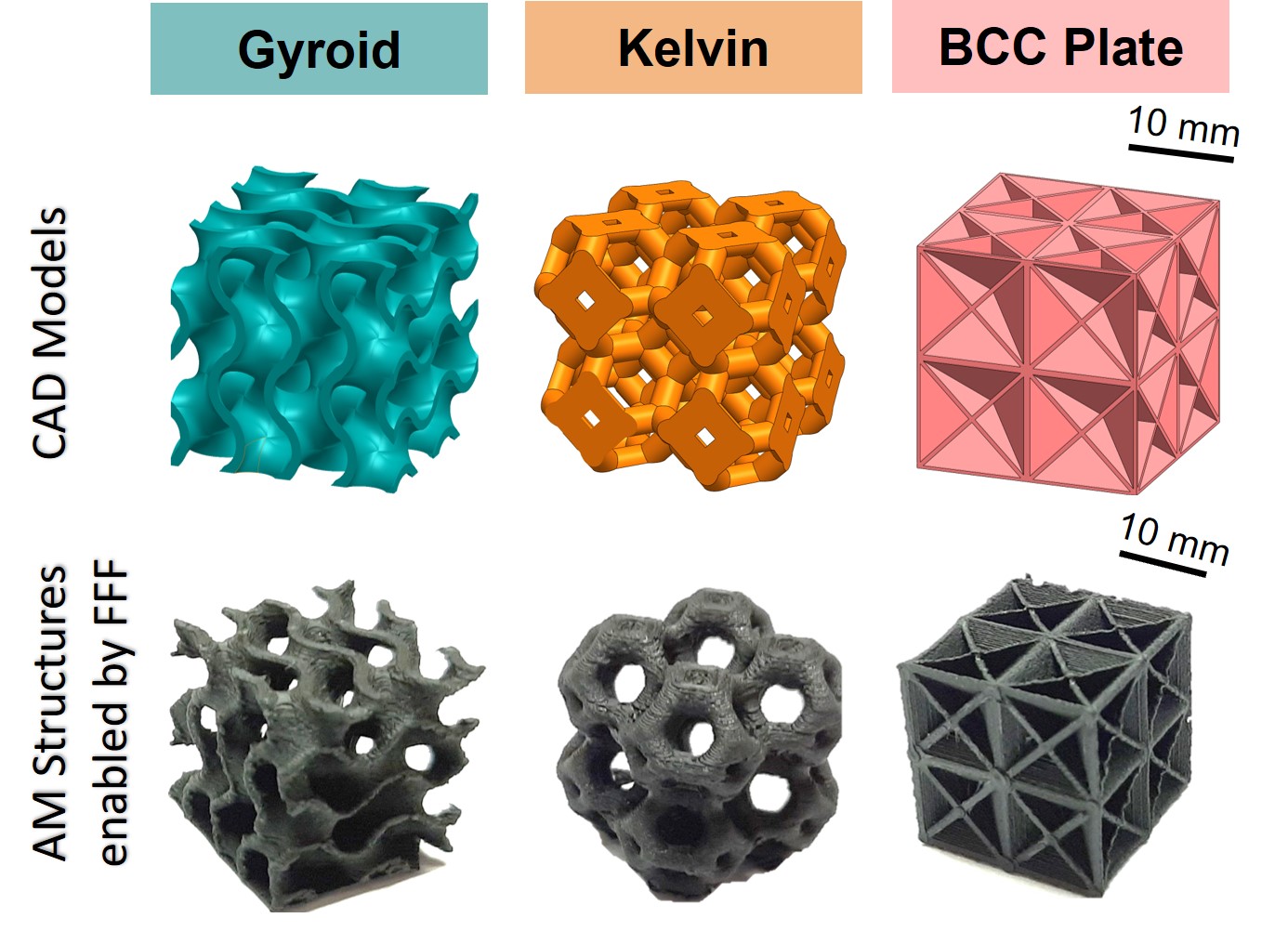 Design and fabrication of polypropylene random copolymer/multiwall carbon nanotube (PPR/MWCNT) cellular structures: CAD models and images of additively manufactured PPR/MWCNT lattices with 6 wt% carbon nanotube (CNT) and 30% relative density. @ University of Glasgow