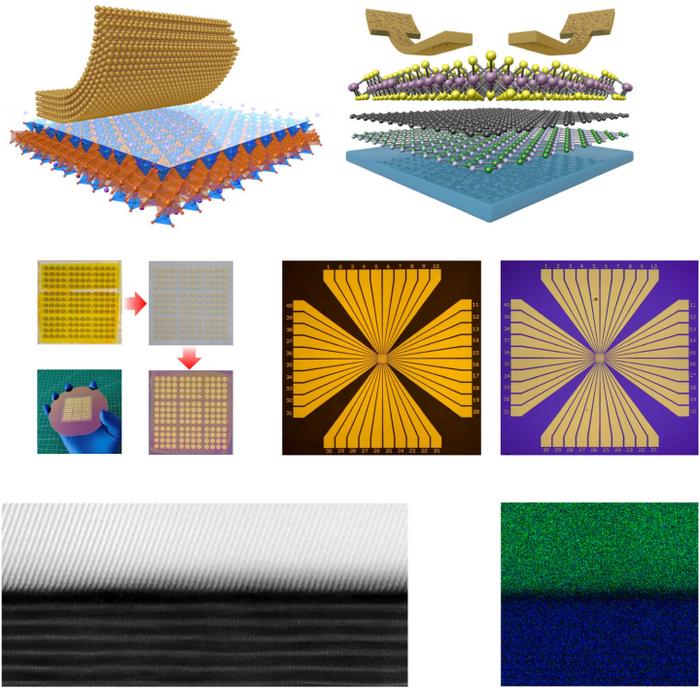 Illustration of electrode transfer and the all-stacking method. @ Xiaodong Zhang et al.