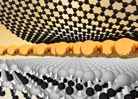 Rendering of a two-dimensional metal (middle layer) intercalated between a layer of graphene (top) and silicon carbide (bottom).
