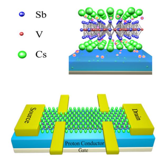 The proton-gating device fabricated at RMIT: CsV3Sb5 nanoflake above and Hall-bar device below. @ FLEET