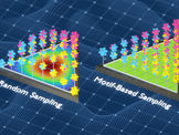 MIT researchers created a technique that captures chemical arrangements across materials to improve predictions of how metal alloys and other complex materials will behave. This figure compares a random sampling approach to the researchers’ new motif-based sampling.