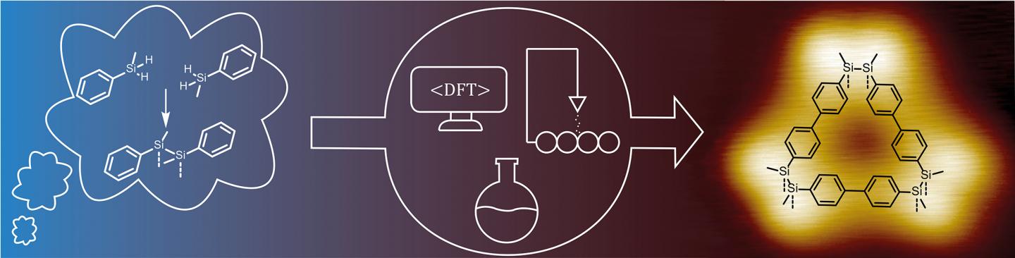 Schematic representation of the disciplines involved (center) and the transformation of the idea (left) into the final product (right). In the background on the right is a scanning tunneling microscope image of the product: a single molecule. @ Klaasen/Wittele