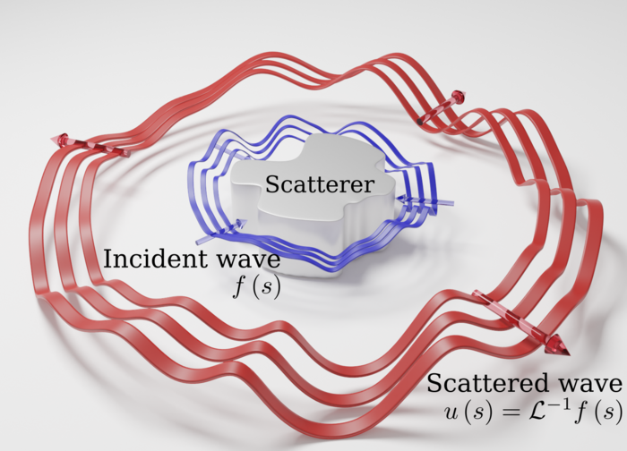 Scattered waves from a nanoscale object encode the solution of a complex mathematical problem when interrogated by tailored input signals. @ Heedong Goh