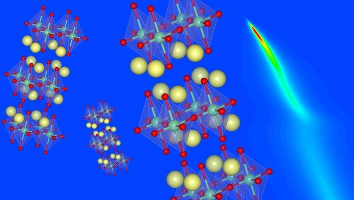 Crystal structures of a copper-based superconductor. @ Zhenglu Li, Berkeley Lab