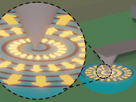 Nanoscale method boosts materials for advanced memory storage