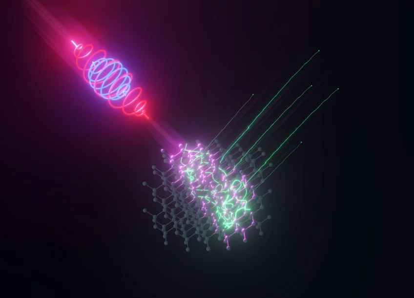 A bi-chromatic intense laser field irradiated onto a solid excites electrons and generates transverse photocurrents. @ Jörg Harms, MPSD