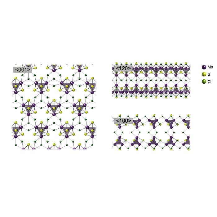 <001>, <120>, and <100> show the arrangement of the nanosheet when viewed from different directions, respectively. @ Tokyo Metropolitan University