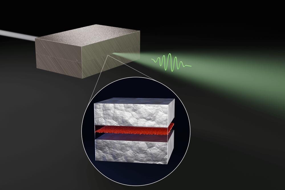3D visualisation of the experiment: The iron atoms (red) are arranged in the X-ray waveguide in a layer about two atomic layers thick. The X-ray pulse (white) comes from the rear left, whereupon the atomic nuclei together emit a single photon (green waveform). @ Leon M. Lohse