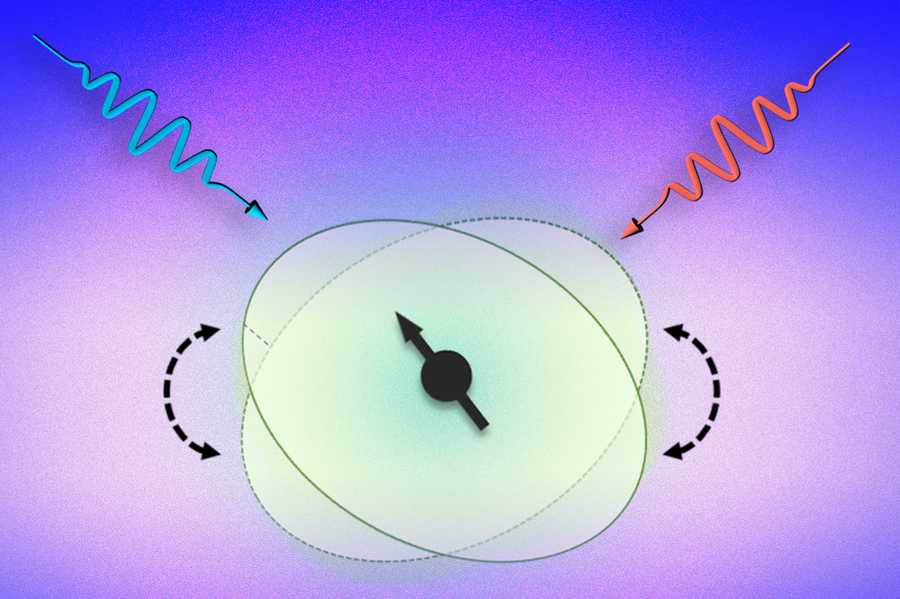 Diagram illustrates the way two laser beams of slightly different wavelengths can affect the electric fields surrounding an atomic nucleus, pushing against this field in a way that nudges the spin of the nucleus in a particular direction, as indicated by the arrow. @ MIT