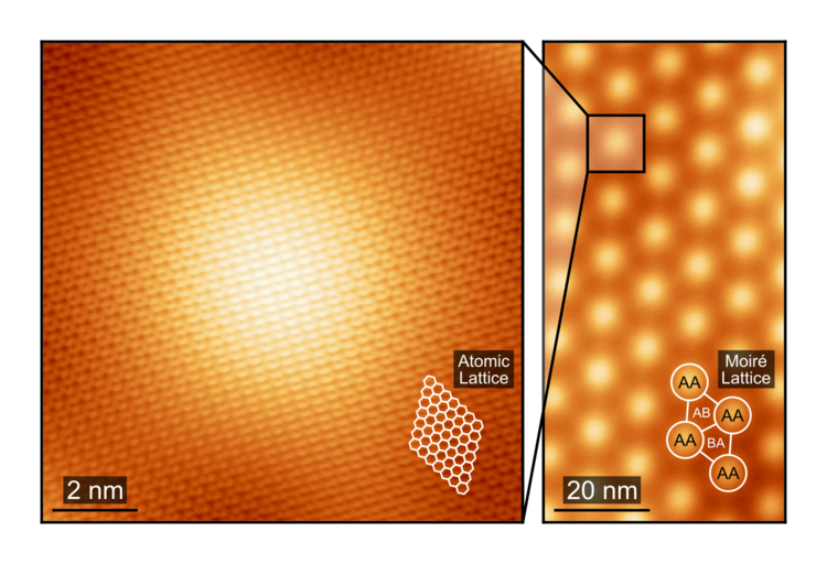 Scanning tunneling microscopy images of twisted bilayer graphene, which show the graphene atomic lattice (left panel) and the magic-angle graphene moiré superlattice (right panel). @ Kevin Nuckolls, Yazdani Group