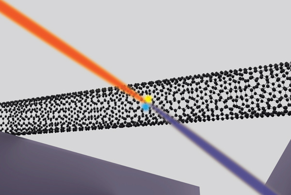 Figure 1: When infrared light (orange ray) hits a carbon nanotube suspended over a trench in a silicon substrate, the nanotube emits light with a higher energy (purple ray). Three RIKEN researchers have determined how this occurs. @ 2025 RIKEN Center for Advanced Photonics