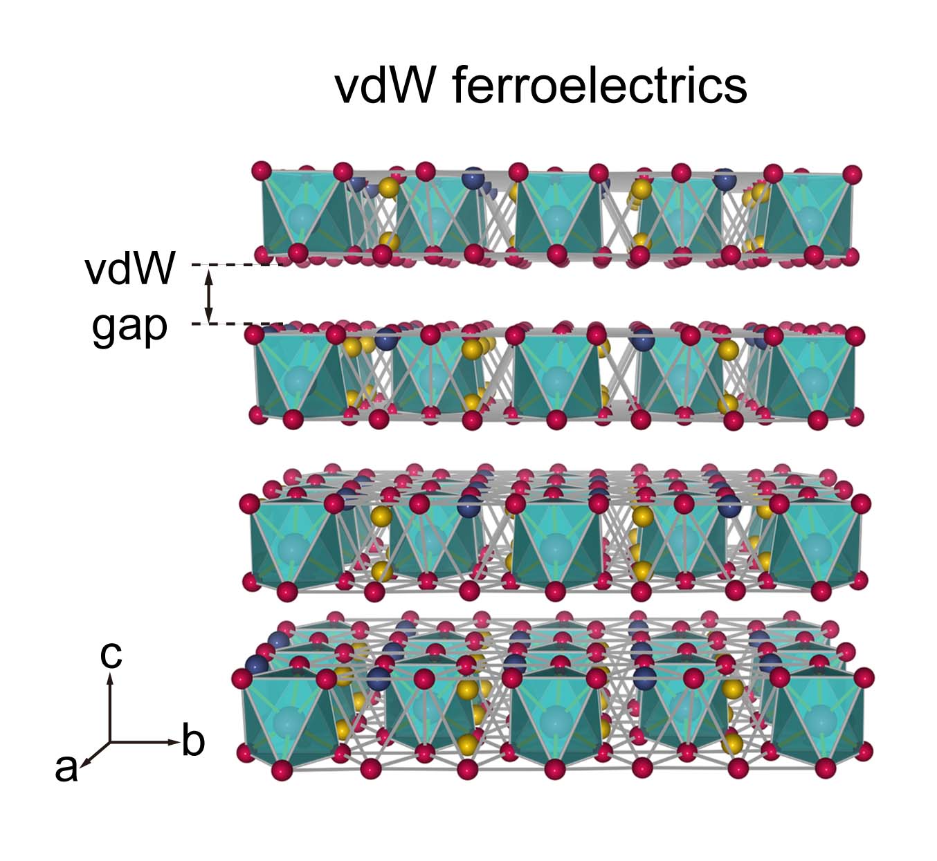 Van-der-Waals ferroelectrics have stable, layered structures with strong intralayer and weak interlayer forces. @ FLEET
