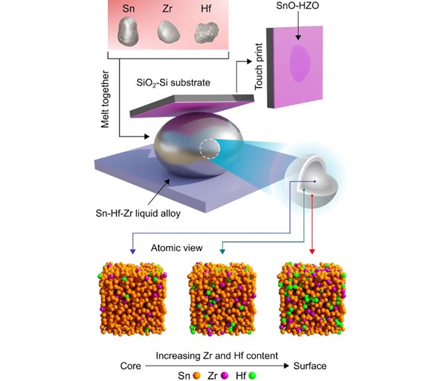How the process worked. @ Mohammad Ghasemian and co-authors