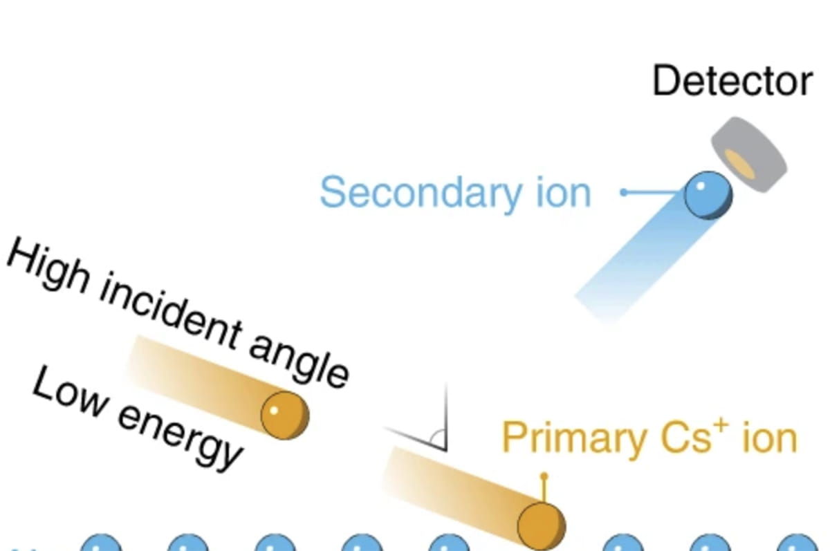 A new technique using secondary-ion mass spectrometry has given Drexel researchers a fresh look at the two-dimensional materials they have been studying for more than a decade. @ Drexel University