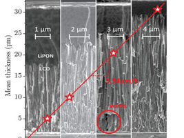 New model for the optimization of high-energy-density microbatteries for IoT devices