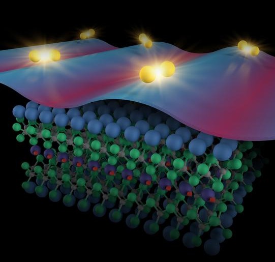 In this illustration of the superconducting material Eu-1144, the blue and magenta wave shown above the crystal lattice represents how the energy level of the electron pairs (yellow spheres) spatially modulates as these electrons move through the crystal. @ Brookhaven National Laboratory