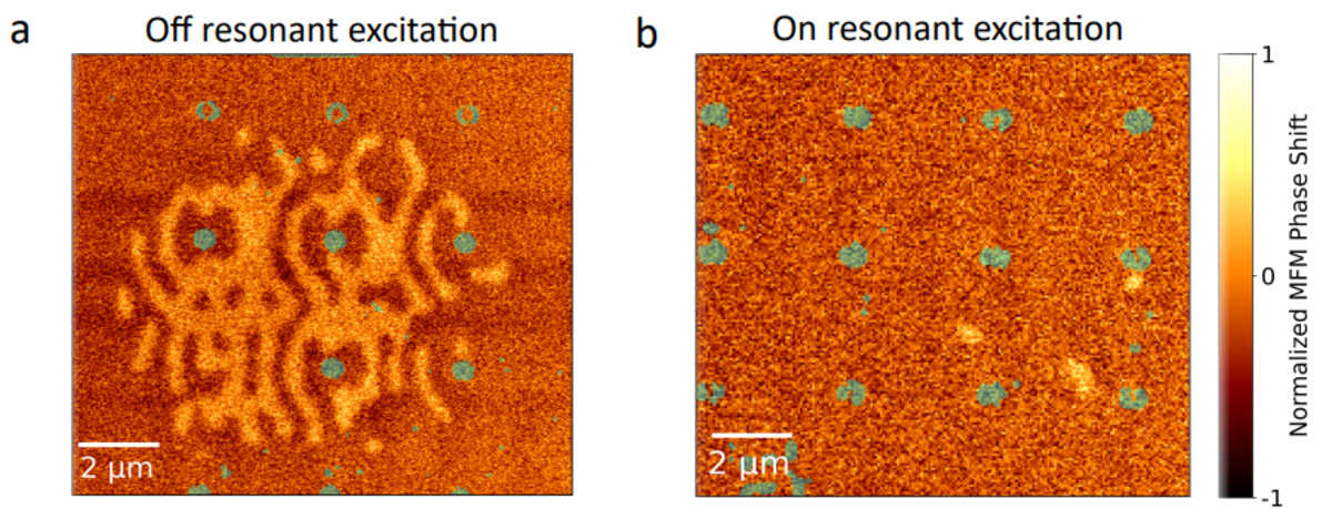 Fig. 2: All optical switching from off- and on-resonant nanodiscs. @ Max Born Institute