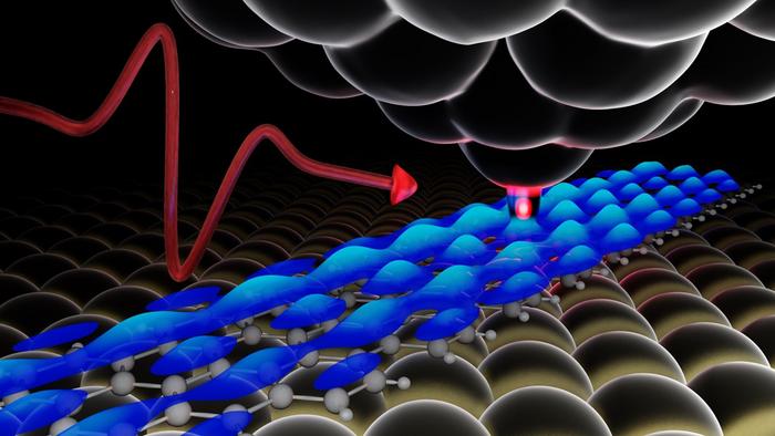 Michigan State University combined terahertz laser light, shown as a red wavy arrow, with a scanning tunneling microscope, or STM, tip — the dark pyramid shape exchanging a red electron with a sample shown with a blue surface. @ Eve Ammerman