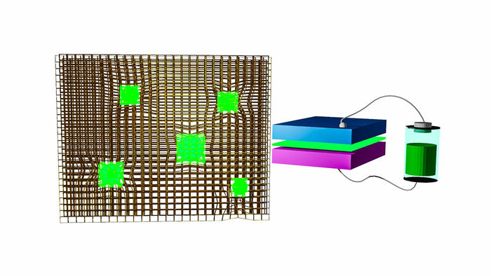 Light-emitting diodes made from perovskite nanocrystals (green) embedded in a metal-organic framework can be created at low cost, use earth-abundant materials and remain stable under typical working conditions. @ Los Alamos National Laboratory