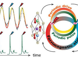 Strange magnetic material could make computing energy-efficient