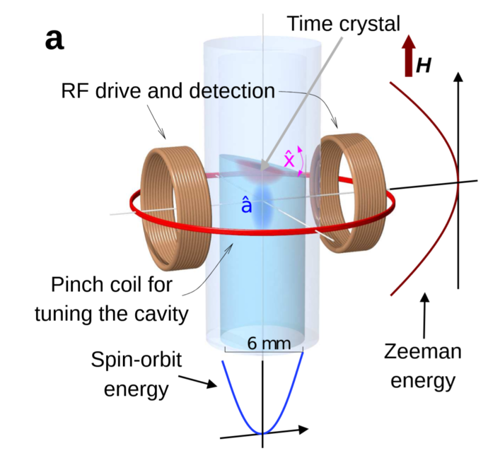 The experimental setup in which a time crystal formed on top of a superfluid. @ Jere Mäkinen/Aalto University.