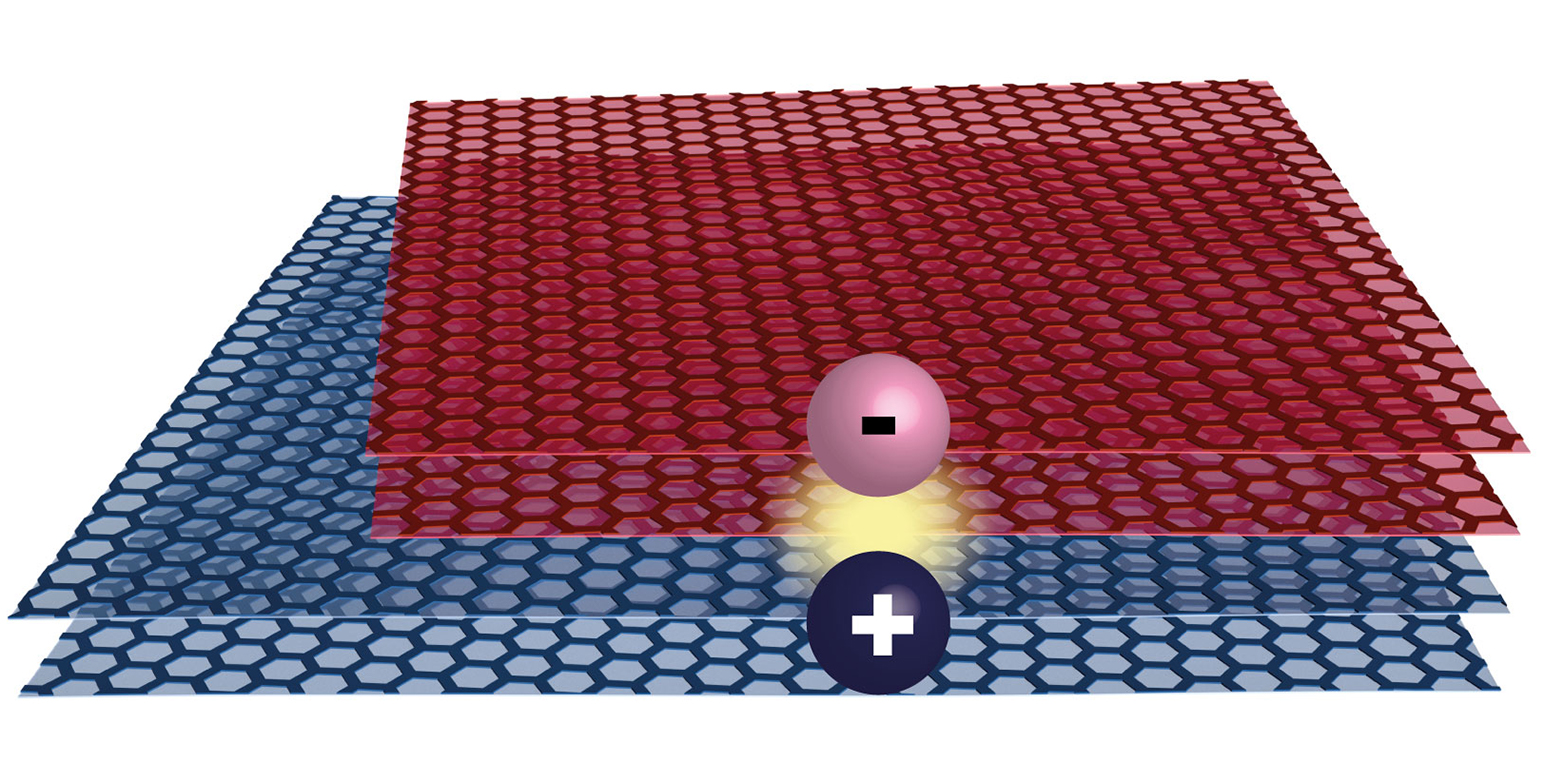 In two graphene double layers twisted relative to each other (red and blue), insulating states consisting of electron-hole pairs (‘-‘ and ‘+’) can form. @ Peter Rickhaus / ETH Zurich