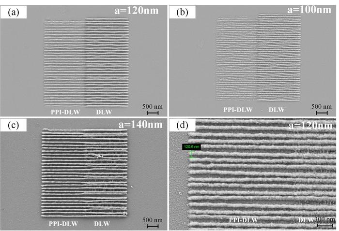Researchers showed that their optimized direct laser writing approach could create high-resolution line gratings on a glass substrate. These SEM images show line gratings the researchers created using DLW with peripheral photoinhibition and a donut-shaped inhibition beam. (a, b) Line gratings with a sub-140 nm resolution printed with a writing speed of 100 μm/s. (c, d) Line gratings with a sub-150 nm resolution printed at a writing speed of 1000 μm/s. @ Qiulan Liu, Zhejiang Lab and Zhejiang University in China