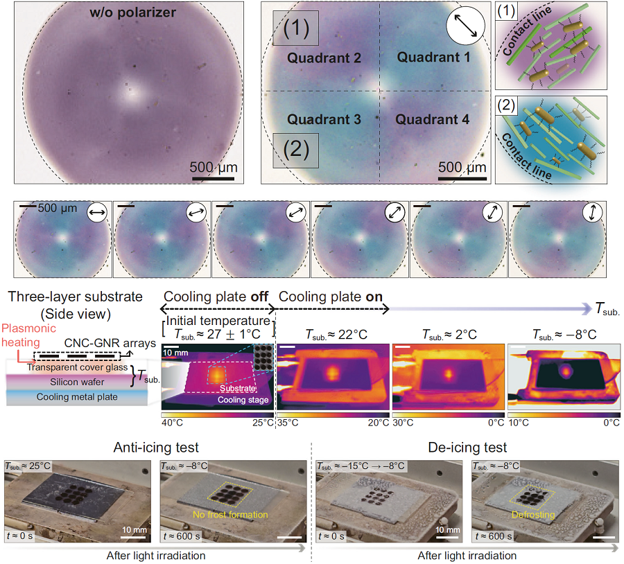 Optical and thermal performance evaluation results of gold nanorod film and demonstration of plasmonic heater for anti-icing and de-icing. @ KAIST