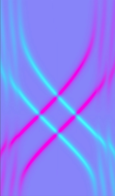Figure 1: Calculated plots of Shiba states in a superconductor with a magnetic atom on top show two crossings that occur at zero energy. @ American Physical Society