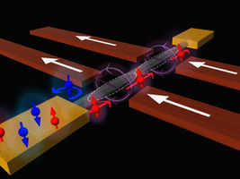Efficient valves for electron spins