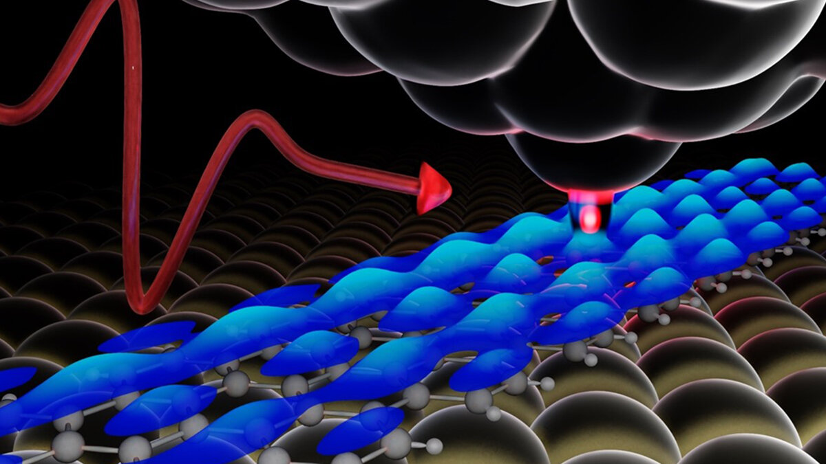 A schematic representing a microscopy measurement where a pulse of laser light (red curve) illuminates an atomically sharp needle (top) positioned above the sample surface. The graphene nanoribbon sits on top of a gold substrate. Experimental data is shown in blue, revealing the distribution of electrons above the nanoribbon. @ Spencer Ammerman